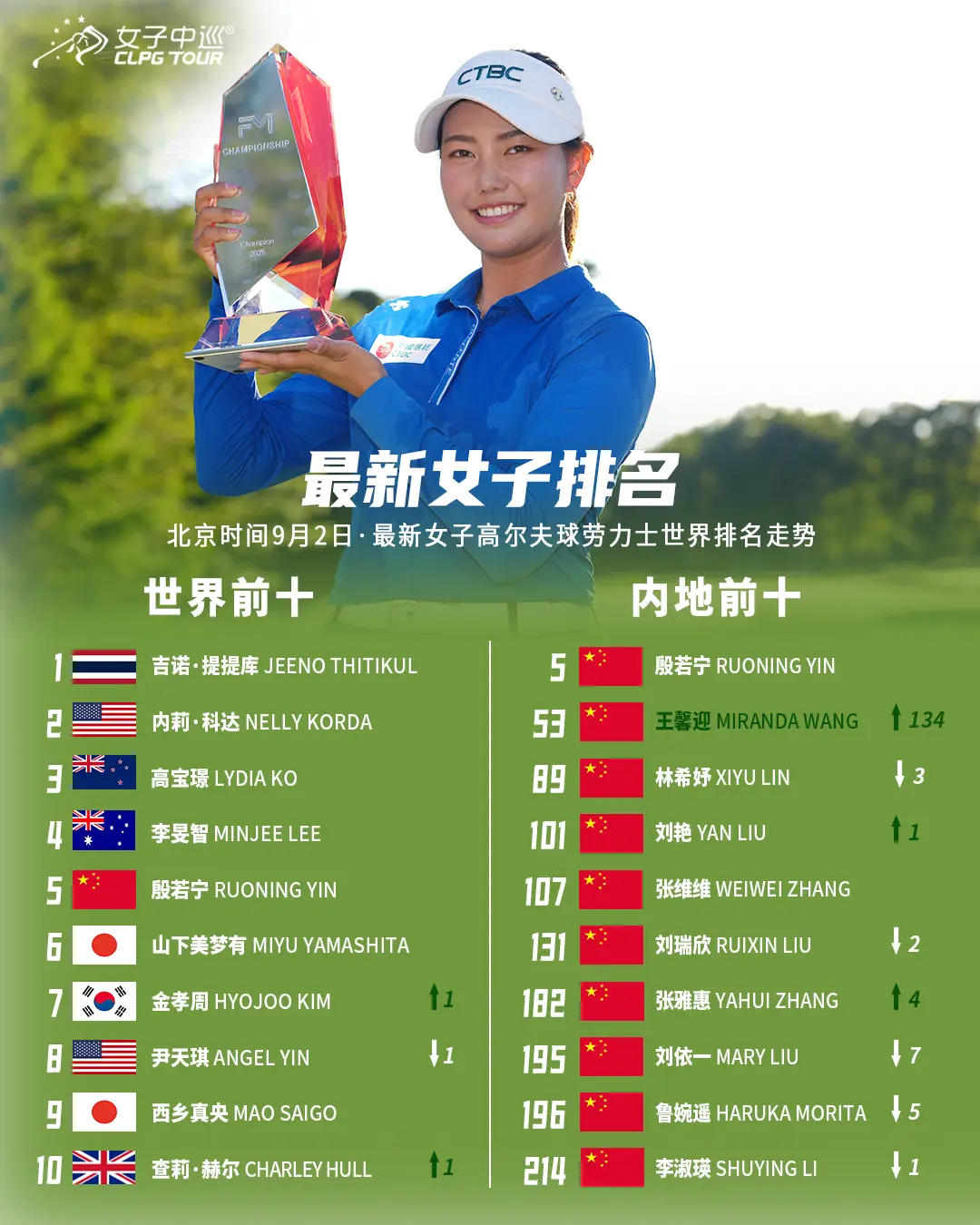 轮阶段抓住, 团在本场比, 完赛