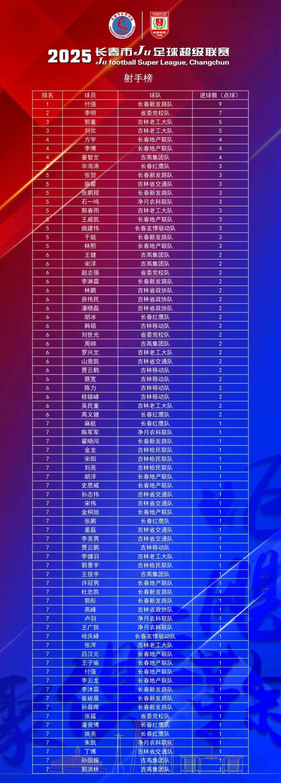 民联队