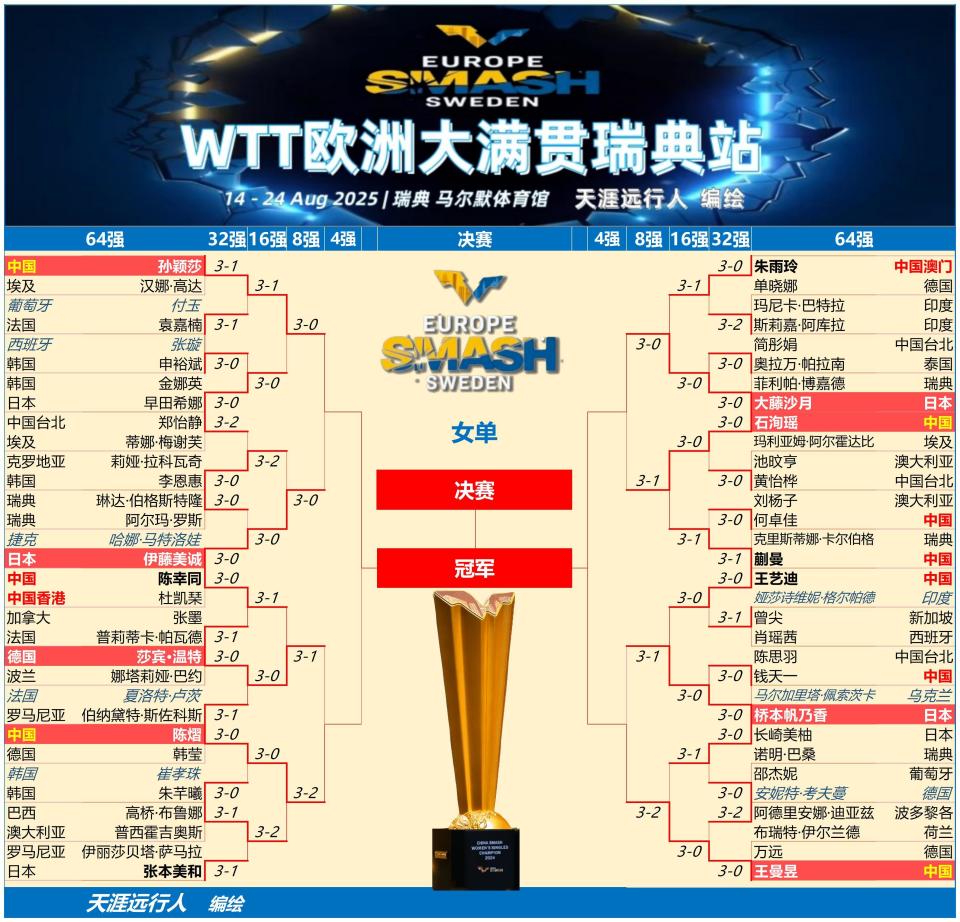 pX, MdUn, 送对手连胜