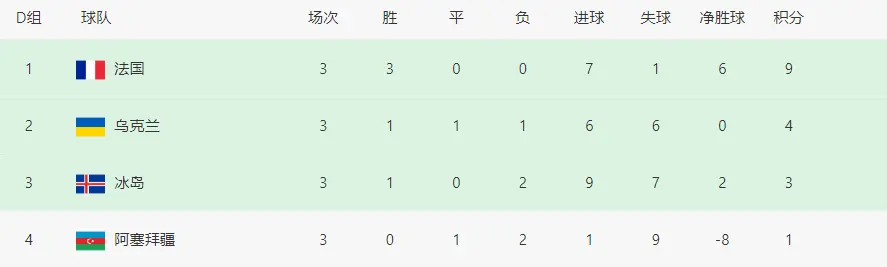 染红, 巴萨, 墙后急速下 染红, 巴萨, 墙后急速下